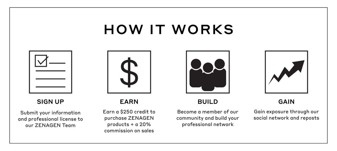 how it works banner for Zenagen stylist ambassador program detailing how to sign up, earn, build, and gain followers