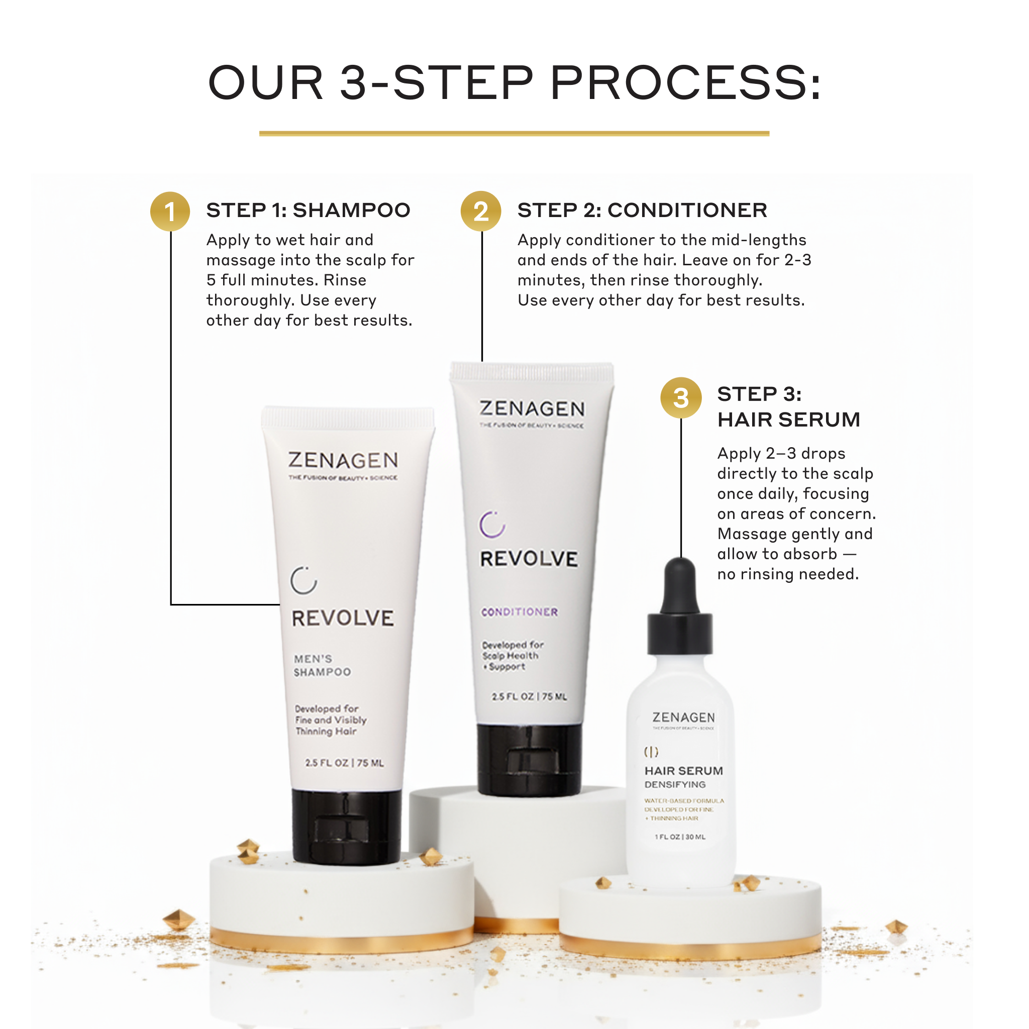 Zenagen Men’s Set Holiday gift set featuring Zenagen hair care products arranged together.
