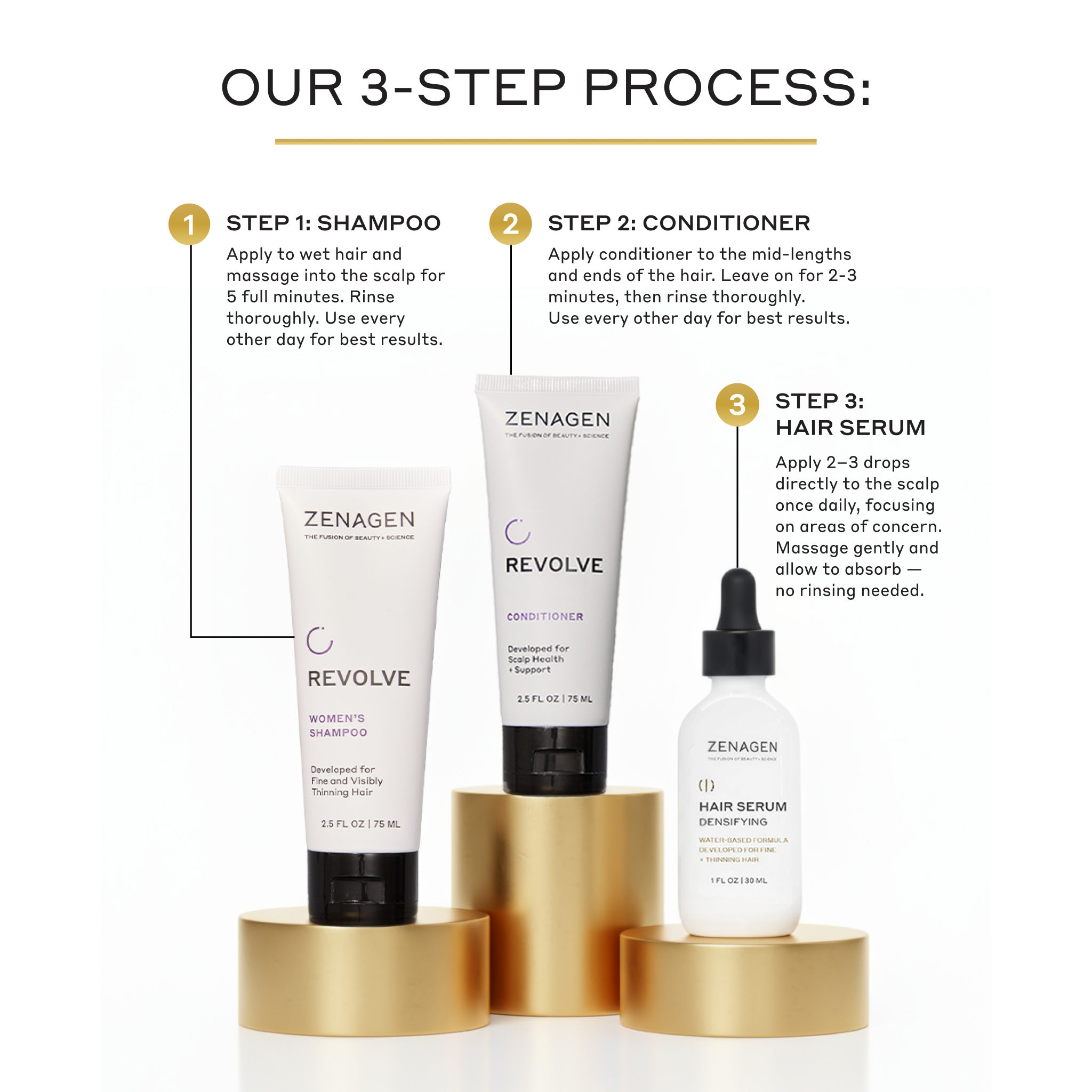 Zenagen Women’s Set Holiday gift set featuring Zenagen hair care products arranged together.