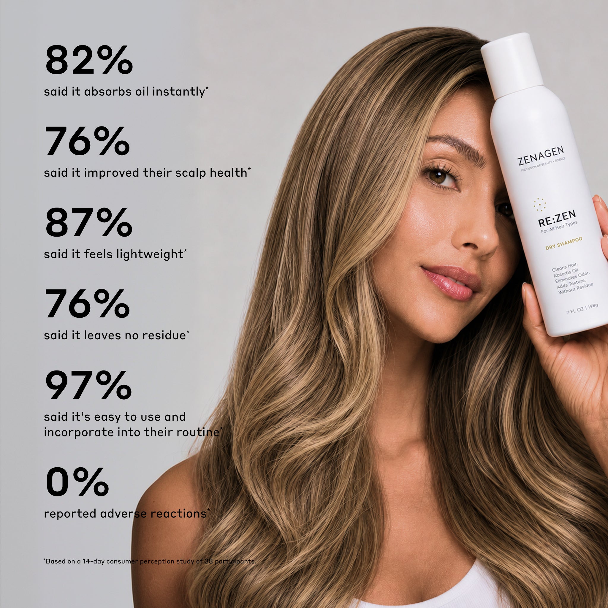 Zenagen Re:Zen Dry Shampoo product benefits graphic featuring the product and key benefits.