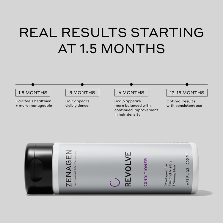 Zenagen Revolve Conditioner bottle with hair care results timeline on a gray background