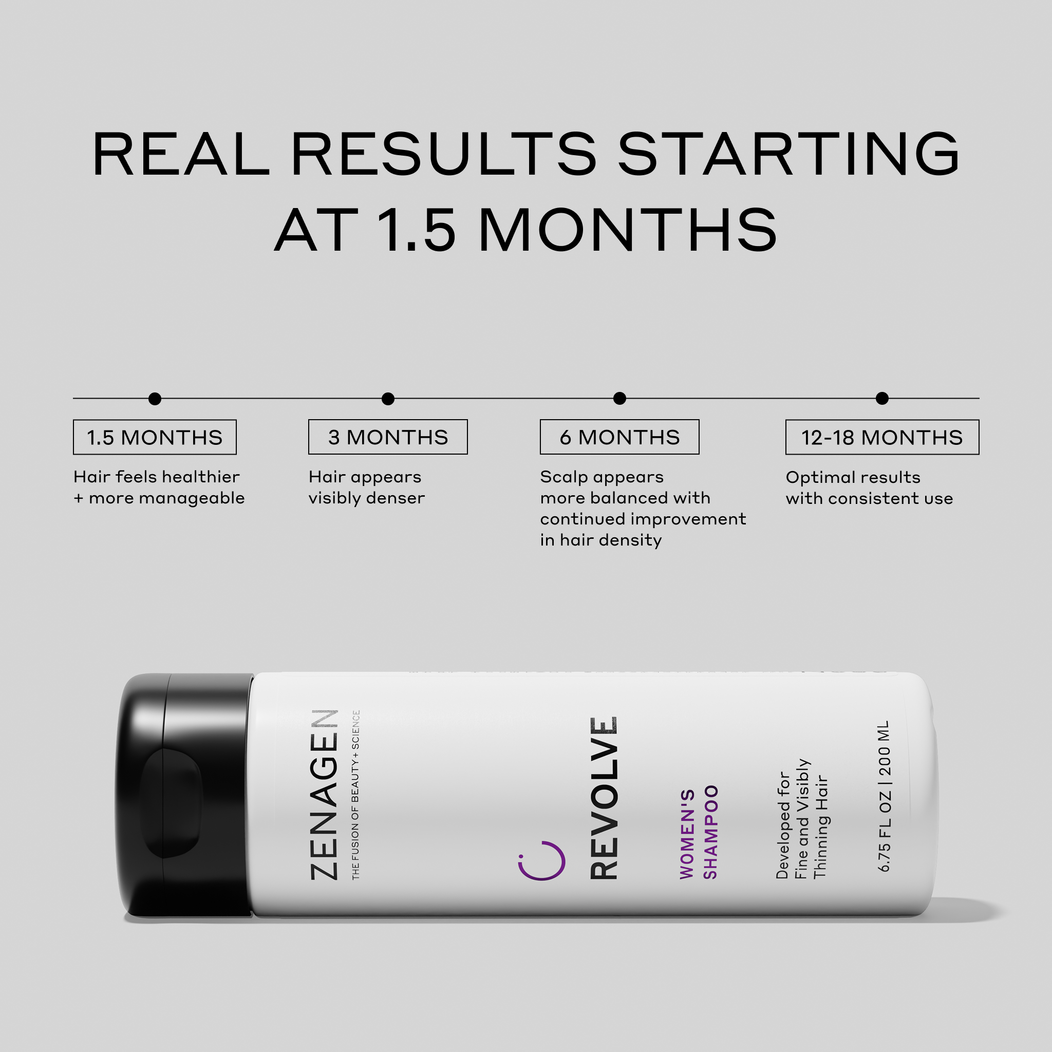 Zenagen Revolve Women's Shampoo bottle with hair care results timeline on a gray background