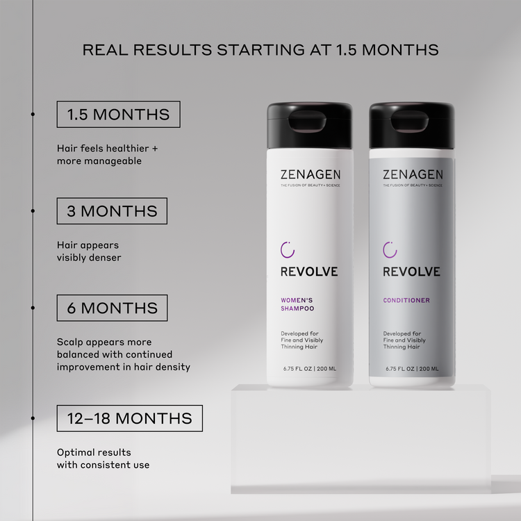 Zenagen Revolve shampoo and conditioner bottles with time-based results on a gray background