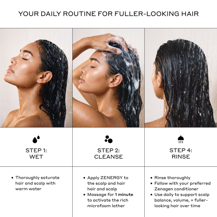 Zenagen Zenergy daily hair care routine infographic showing wetting hair, cleansing scalp with microfoam shampoo, massaging for one minute, and rinsing to support fuller-looking, volumized hair.