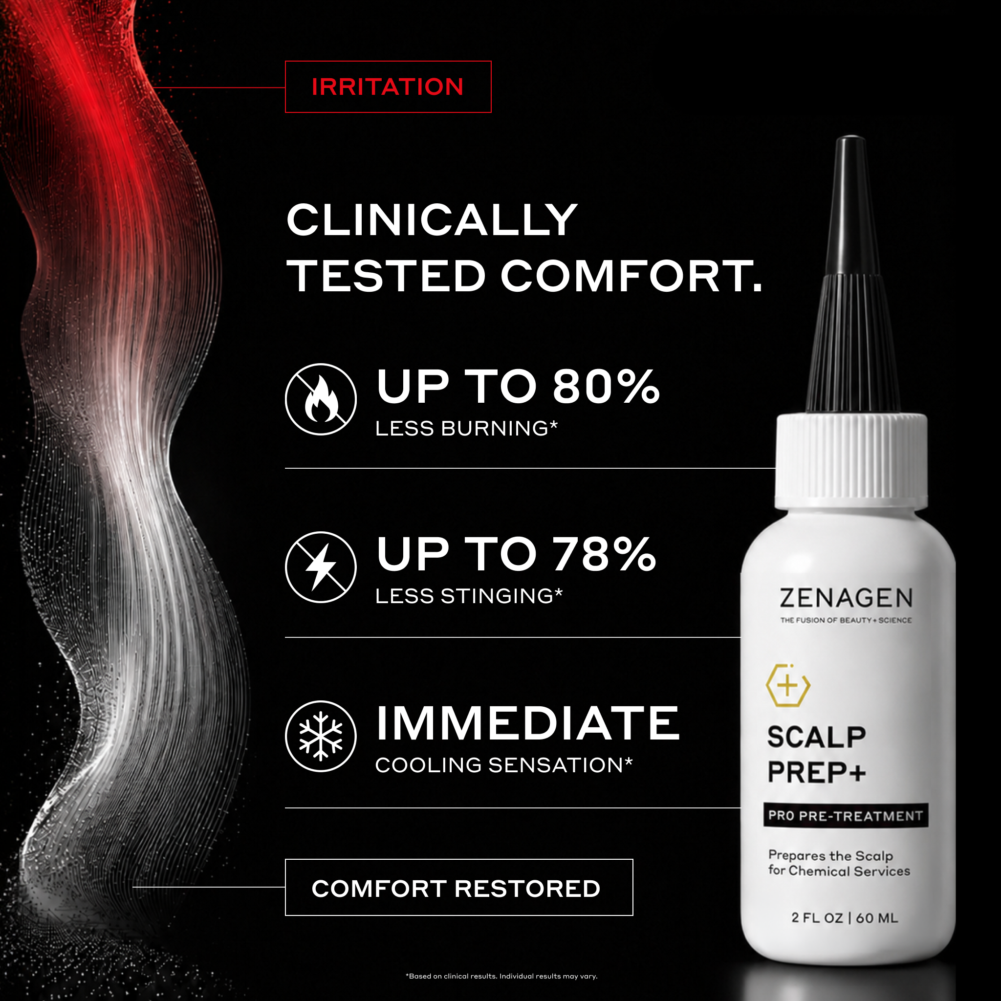 Zenagen Scalp Prep+ professional pre-treatment with clinically tested results showing up to 80% less burning, up to 78% less stinging, and an immediate cooling sensation during chemical services.
