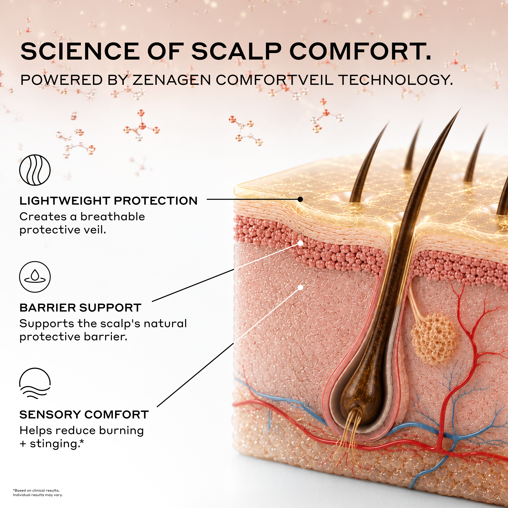 ScalpPrep+ <br>Pro Pre-Treatment