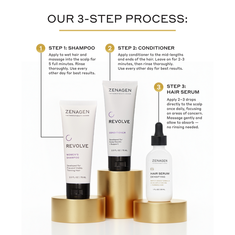 Women's Densifying Kit