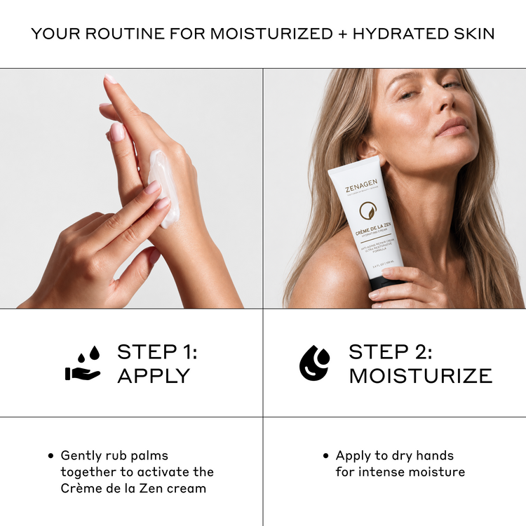A four-panel skincare instruction graphic for applying and moisturizing Crème de la Zen cream. The top text reads 'YOUR ROUTINE FOR MOISTURIZED + HYDRATED SKIN.