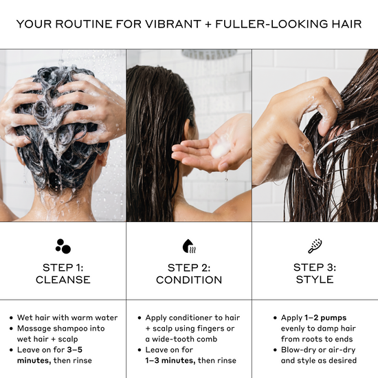 Three-panel hair care routine graphic showing hands washing, conditioning, and styling wet hair, with text instructions for cleansing, conditioning, and style on a white background.