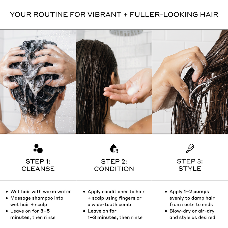 Three-panel hair care routine graphic showing hands washing, conditioning, and styling wet hair, with text instructions for cleansing, conditioning, and style on a white background.
