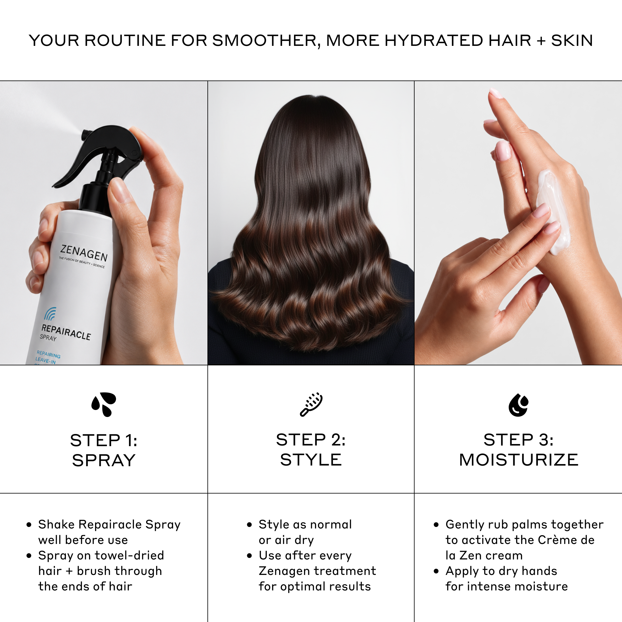 A three-panel skincare routine graphic showing hands holding a Zenagen Repairacle spray bottle and applying cream, with text instructions for Step 1: Spray, Step 2: Style, and Step 3: Moisturize.