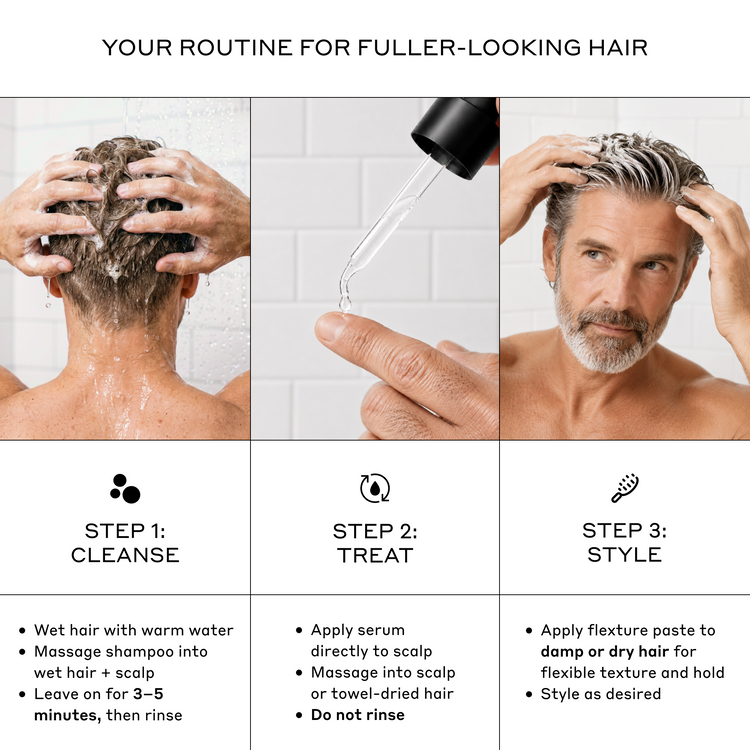 Three-panel hair care routine graphic with photos of a man washing and treating his hair, plus text reading 'YOUR ROUTINE FOR FULLER-LOOKING HAIR' and steps labeled Cleanse, Treat, and Style.