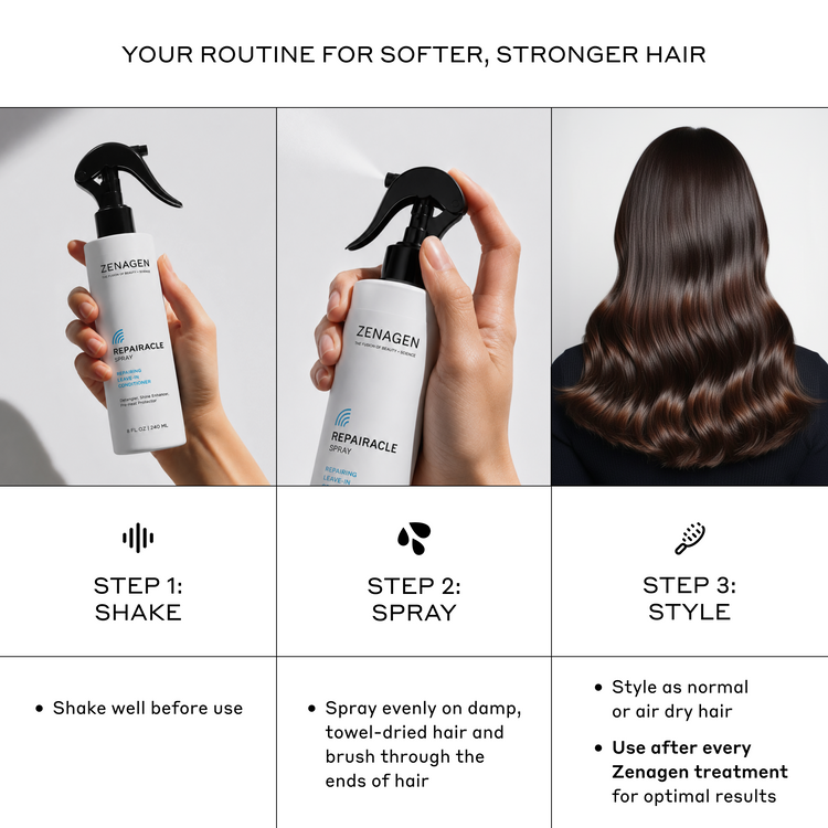 A three-panel hair care infographic for Zenagen Repairacle hair spray. The top panel shows a hand holding a bottle of hair spray next to a model's long, shiny brown hair.