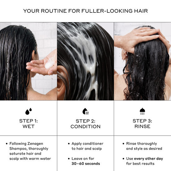 Three-panel hair care routine graphic showing a woman washing her hair with shampoo, conditioner, and rinsing, with text reading 'YOUR ROUTINE FOR FULLER-LOOKING HAIR' and step-by-step instructions below.