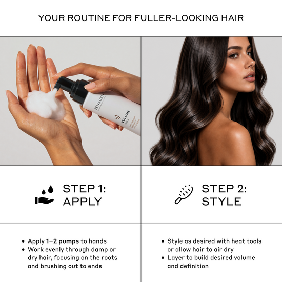 A four-panel informational graphic titled 'YOUR ROUTINE FOR FULLER-LOOKING HAIR' showing hands dispensing foam from a white pump bottle labeled 'Volumine' onto the palm, and a model with long, voluminous dark hair on the right. Text below reads 'STEP 1: APPLY' and 'STEP 2: STYLE' with application and styling instructions.
