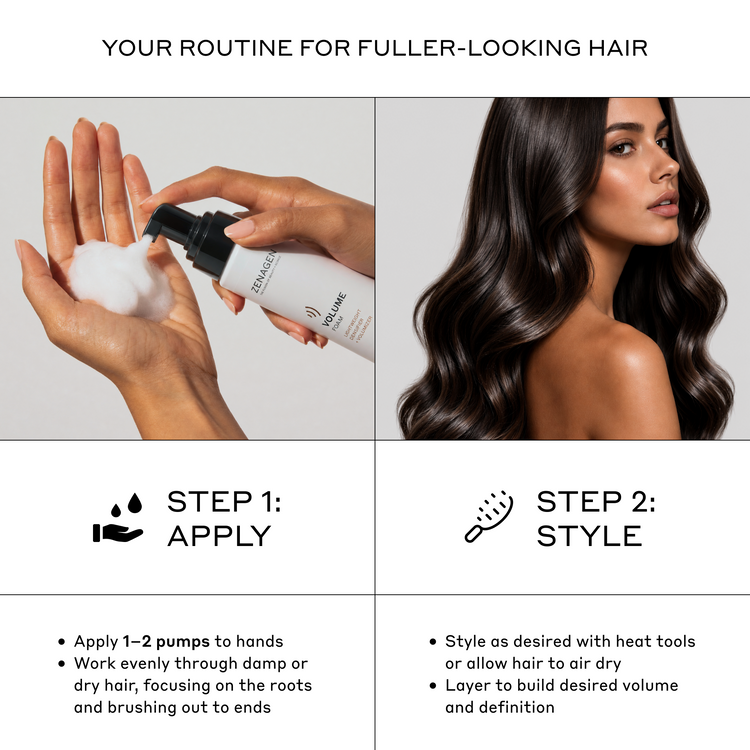 A four-panel informational graphic titled 'YOUR ROUTINE FOR FULLER-LOOKING HAIR' showing hands dispensing foam from a white pump bottle labeled 'Volumine' onto the palm, and a model with long, voluminous dark hair on the right. Text below reads 'STEP 1: APPLY' and 'STEP 2: STYLE' with application and styling instructions.
