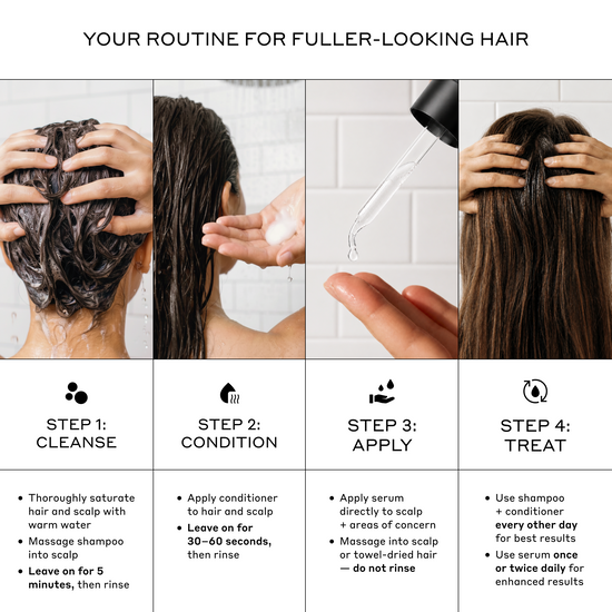 A four-step hair care routine infographic with photos of hands massaging a scalp, wet dark hair, applying a serum dropper, and treating long brown hair. Text at the top reads 'YOUR ROUTINE FOR FULLER-LOOKING HAIR' and each panel includes step labels and bullet points.