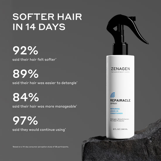Zenagen Repairacle Spray bottle with customer feedback on gray background