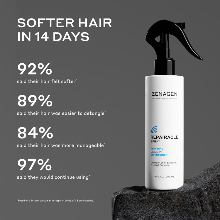 Zenagen Repairacle Spray bottle with customer feedback on gray background