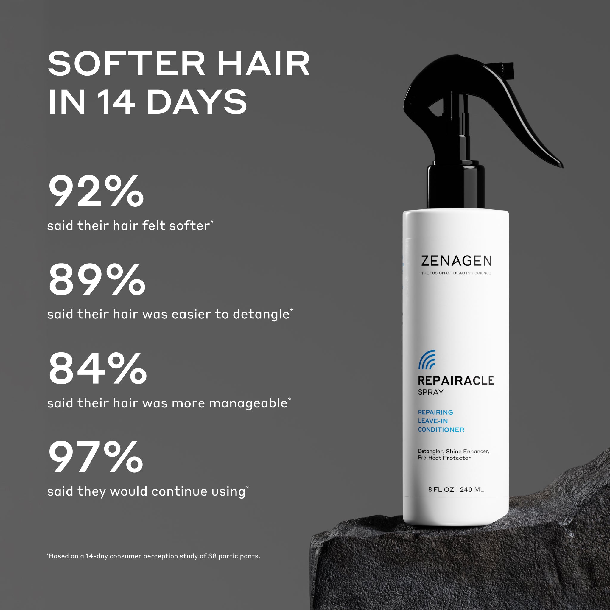 Zenagen Repairacle Spray bottle with customer feedback on gray background