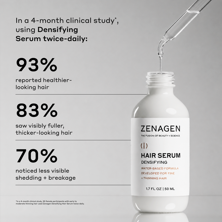 Zenagen Hair Serum Densifying bottle on a light gray background with a glass dropper above it and text on the left describing a 4-month clinical study result.