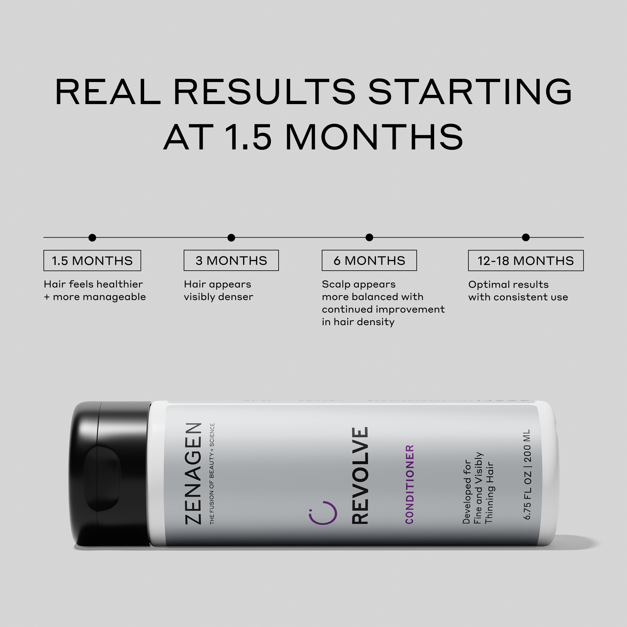 Zenagen Revolve Conditioner bottle with hair care results timeline on a gray background