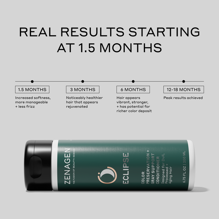 Zenagen Eclipse hair care product with results timeline on a gray background