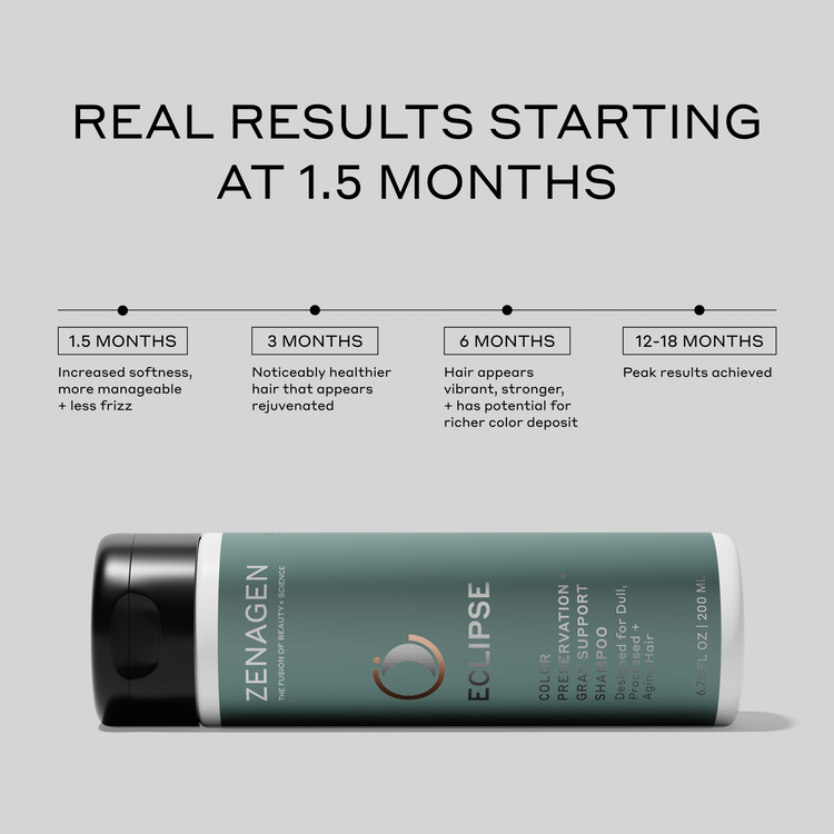 Zenagen Eclipse product with hair care benefits timeline on a gray background