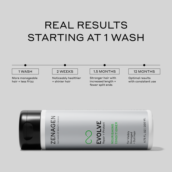 Zenagen Evolve Nourishing Conditioner bottle with results chart on a gray background
