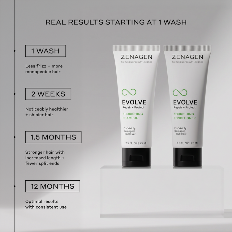 Zenagen Evolve shampoo and conditioner bottles with results text on a gray background