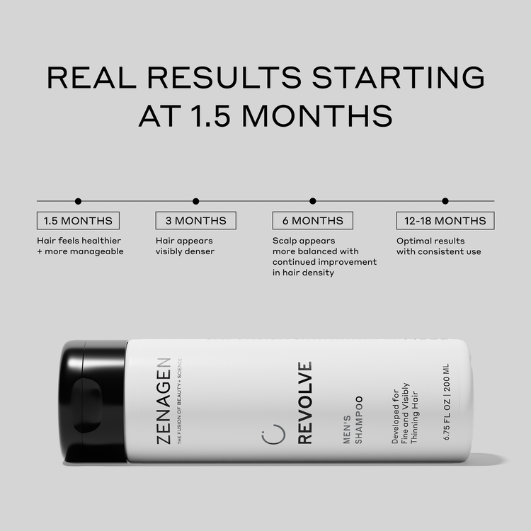 Zenagen Revolve Men's Shampoo bottle with hair care results timeline on a gray background