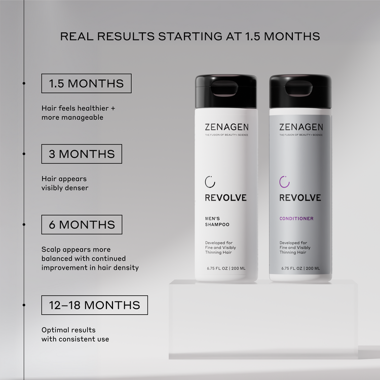 Zenagen Revolve shampoo and conditioner bottles with time-based results on a gray background