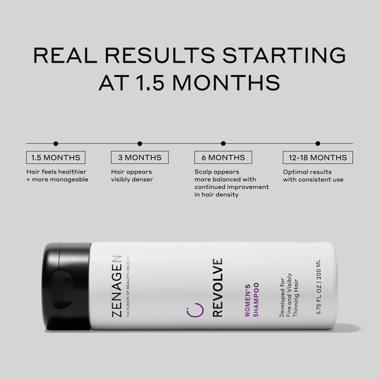 Zenagen Revolve Women's Shampoo bottle with hair care results timeline on a gray background