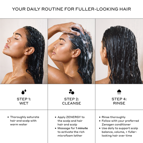 Zenagen Zenergy daily hair care routine infographic showing wetting hair, cleansing scalp with microfoam shampoo, massaging for one minute, and rinsing to support fuller-looking, volumized hair.