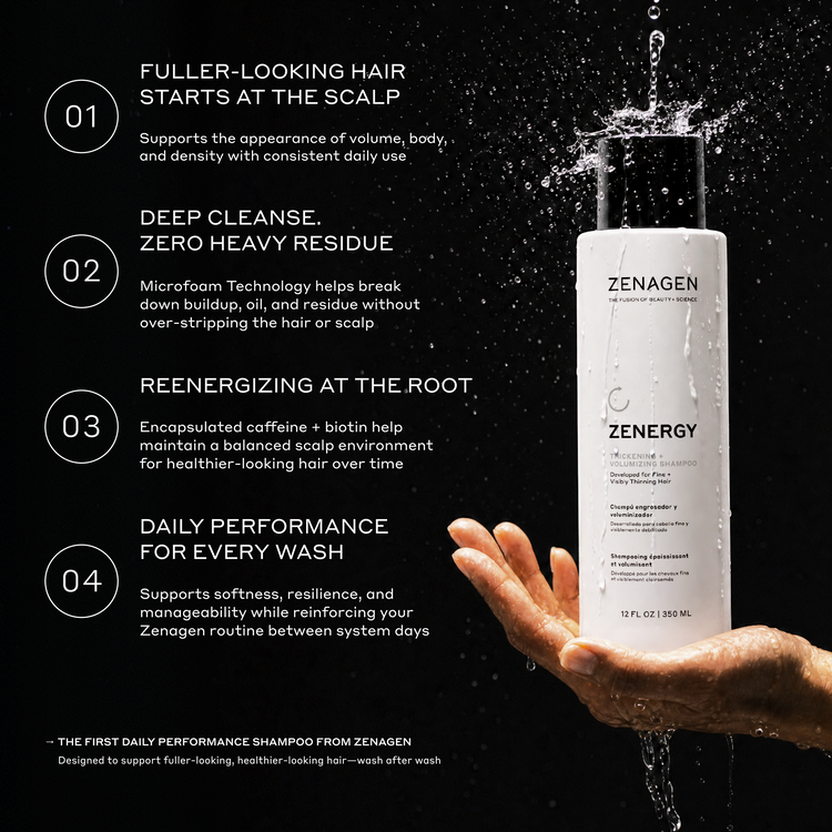 Zenagen Zenergy thickening volumizing shampoo bottle with water splash highlighting scalp cleansing, lightweight volume, microfoam technology, healthier-looking hair, and root-level support for fine, thinning hair.